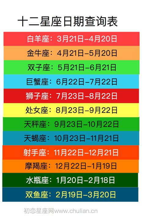 4/17 星座|十二星座时间划分表 十二星座时间顺序